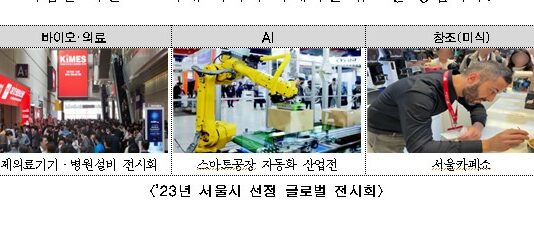 서울시, 마이스 관광객 120만명 목표… ‘마이스 산업’ 집중지원 나선다