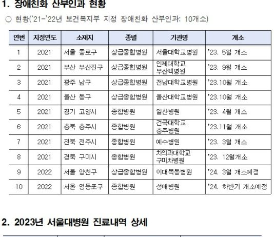 ‘여성장애인 임신․출산 원스톱지원’… 서울시, 이대병원 ‘장애친화 산부인과’ 개소