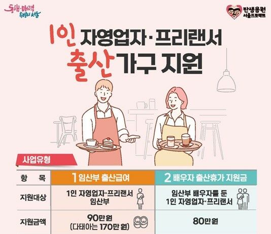 “1인 자영업자‧프리랜서도 출산휴가 가세요” 서울시, 전국 최초 지원 나선다