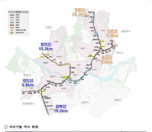 서울 7개 구, ‘경원선 지하화’ 위해 힘 합쳤다