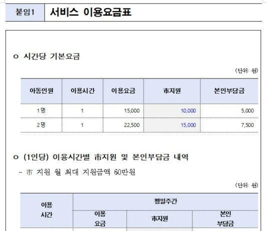 서울시, 휴일‧야간에도 일하는 소상공인 위해 아이돌봄서비스 월 최대 60만 원 지원