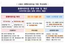 서울시, 어린이집 폐원 막기 총력…’동행어린이집’ 700개소로 확대