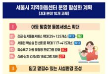 서울시, 아동․학부모․종사자가 만족하는 지역아동센터 만든다… 10개 과제 본격 추진