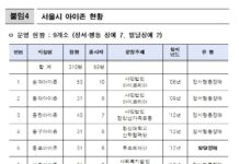 서울시, 발달장애 치료 대기 줄이고 전문치료 제공할 ‘노들아이존’ 개관