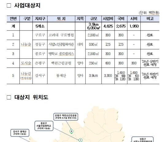 ‘5분 정원도시 서울’… 사회복지시설에 ‘동행가든’ 6천㎡ 조성 완료