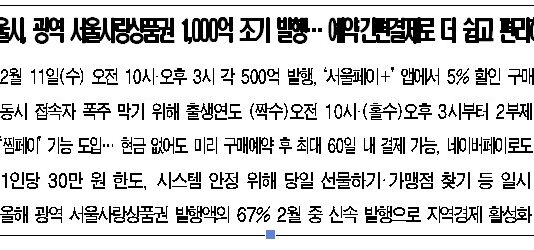 서울시, 광역 서울사랑상품권 1,000억 조기 발행… 예약‧간편결제로 더 쉽고 편리하게