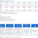 서울시, 기후동행카드 3만 원 페이백 개시…6.10부터 신청