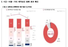 ‘문화요일’ 확대 만족도 조사 결과, 문화예술활동 참여 71.1% 증가